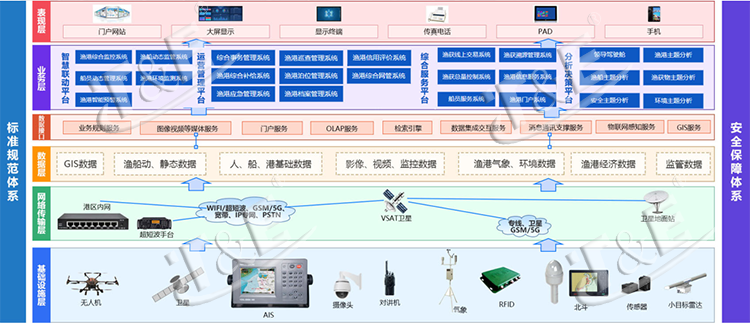 渔港架构02.png