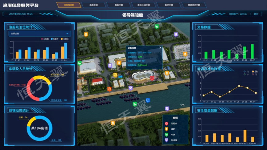 智慧渔港领导驾驶舱.png