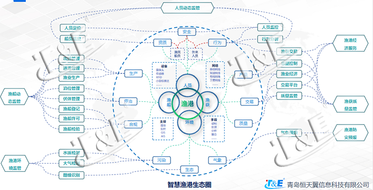 渔港架构01.png