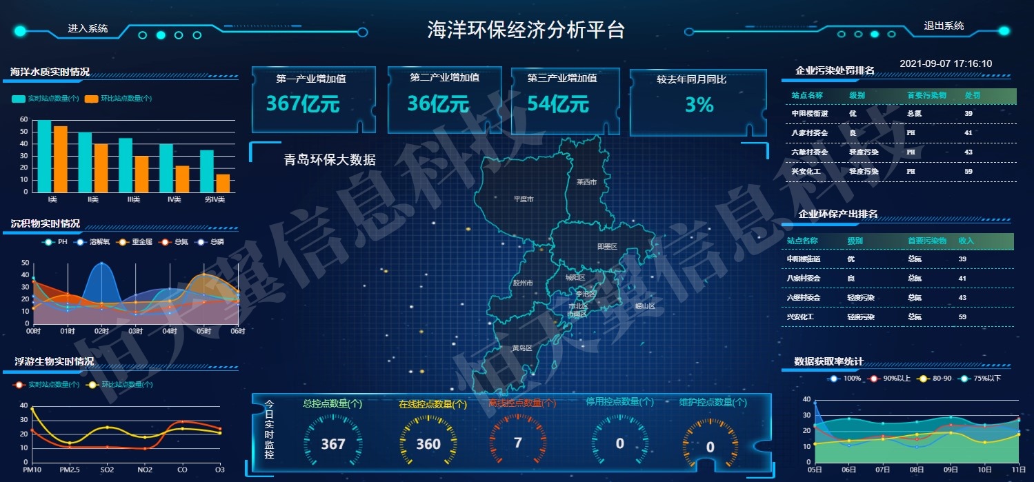海洋环保大数据中心-海洋经济分析平台.jpg