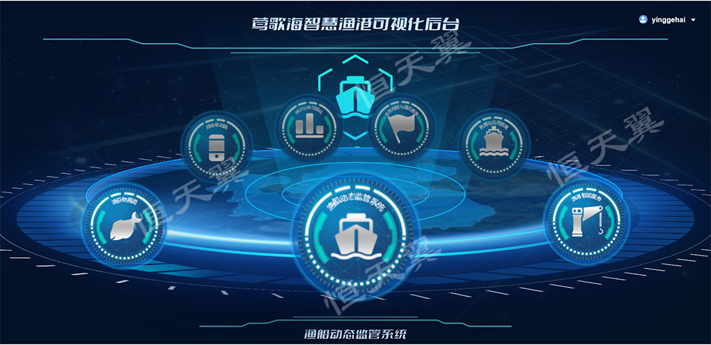 莺歌海智慧渔港可视化平台.png