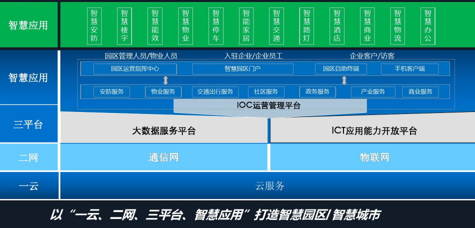 智慧城市园区.png